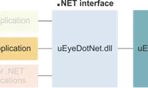 开始使用: uEye .NET SDK 以及 Visual Basic