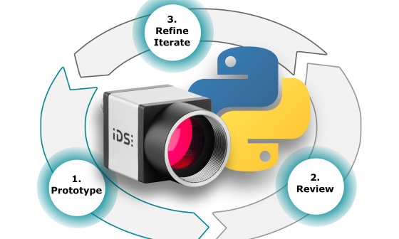 循环中 Python 徽标旁的 IDS uEye