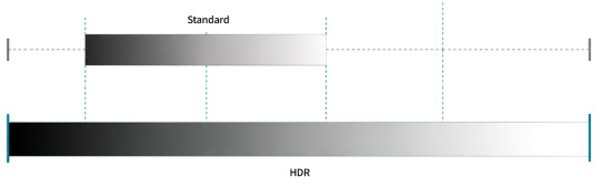 标准动态范围与 HDR 的比较